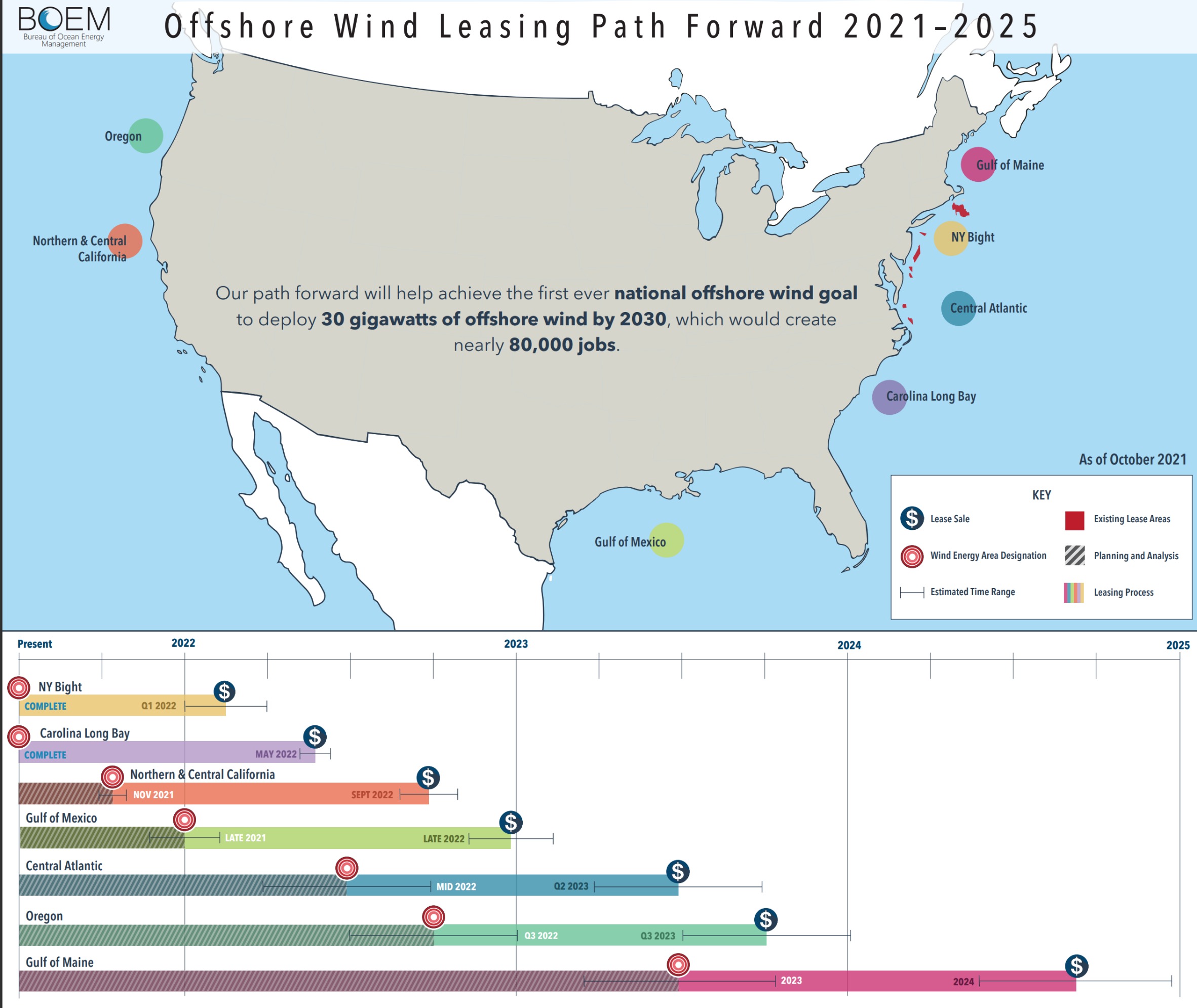 Bluefin Energy - US Offshore Wind Leasing Path