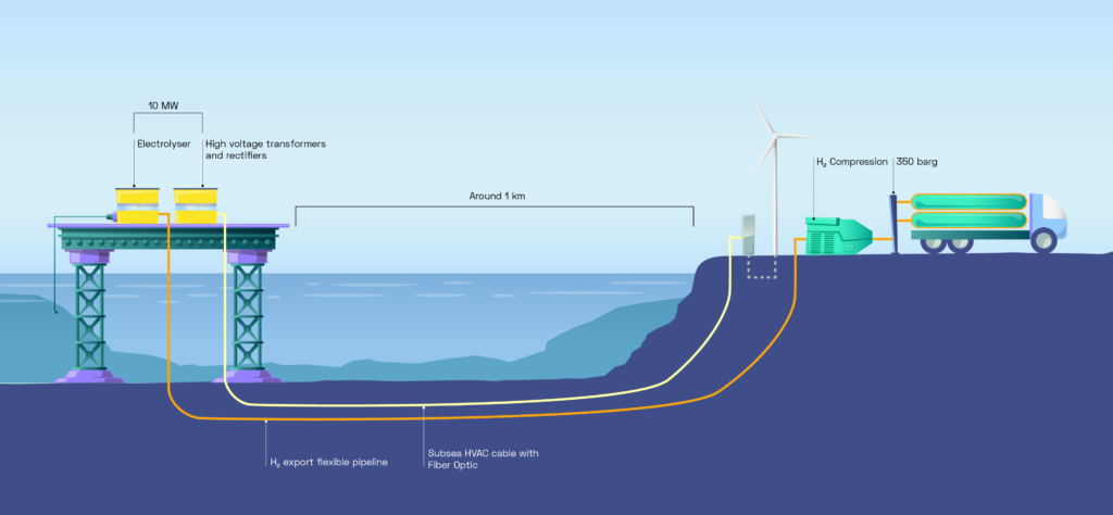 Bluefin Energy - Hydrogen